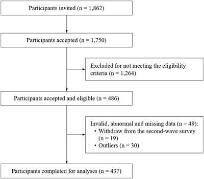 Prospective association between 24-hour movement behaviors and mental health among overweight/obese college students: a compositional data analysis approach